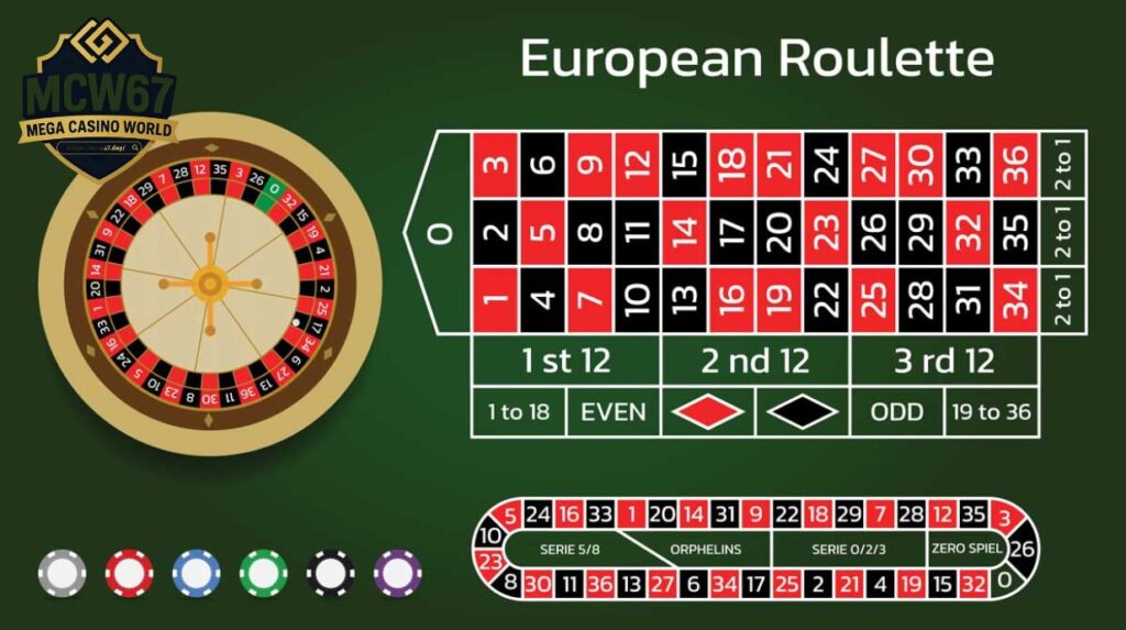 Chiến Thuật Roulette Nâng Cao Từ Cao Thủ MCW67